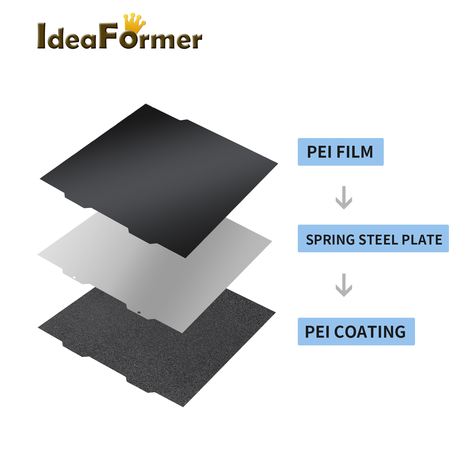 1/2 Stück PEI A1 Mini Schwarze – 3D Printer Bed Bewertung und Preis